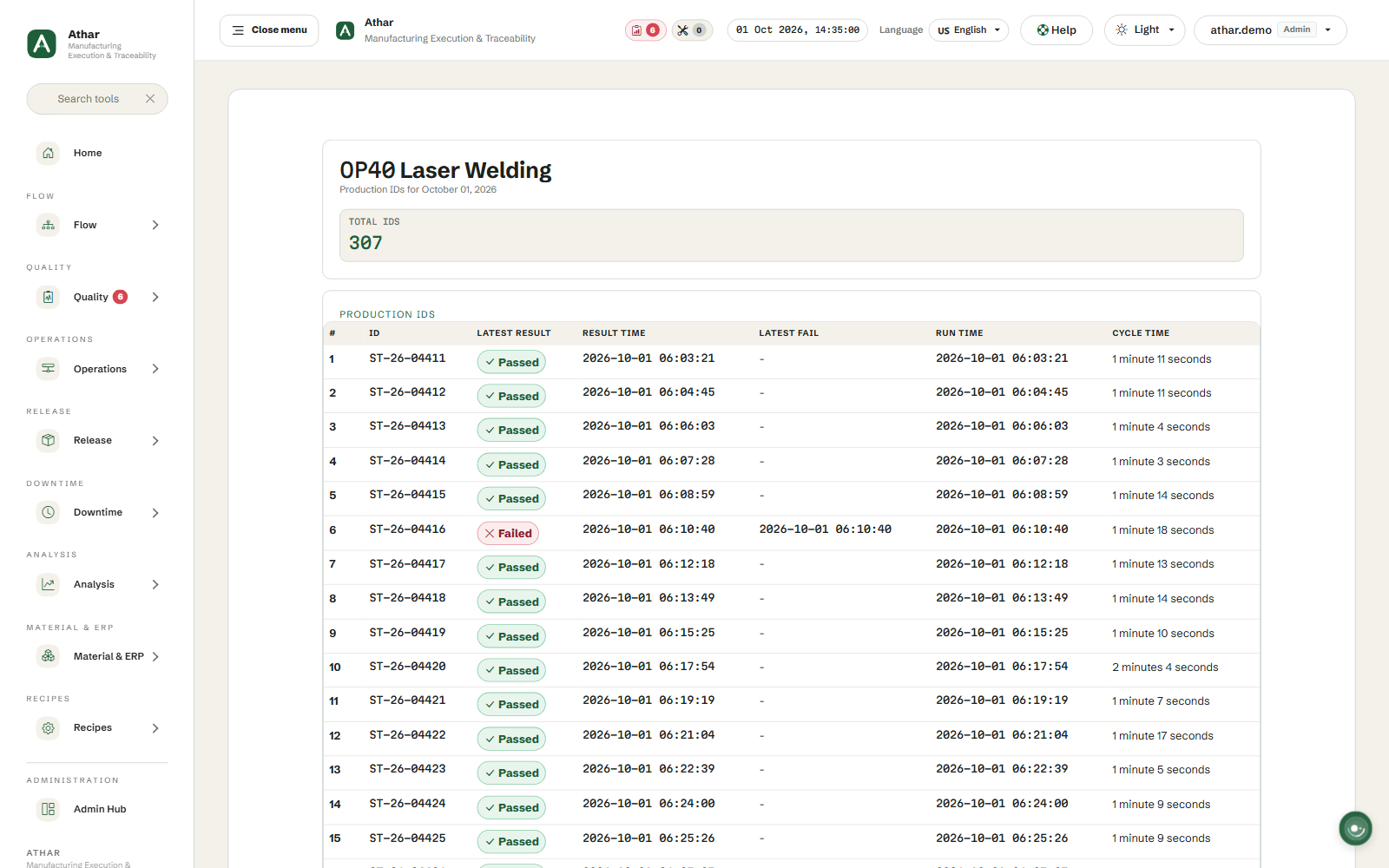 Athar station page for OP40 Laser Welding listing production IDs with pass and fail results, run time and cycle time